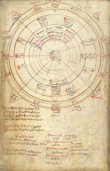 A medieval windrose compass diagram from the thirteenth-century Liber Additamentorum