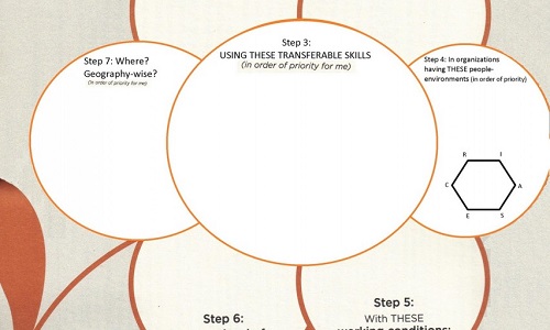 Cover image for Career Guide Madness post