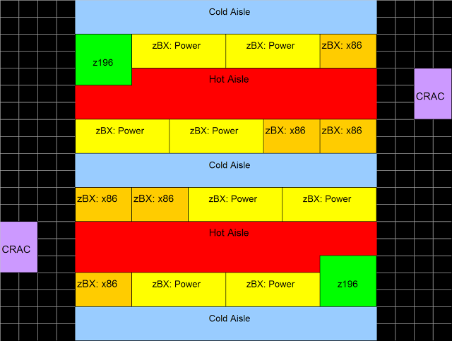 Data center floor plan showing the physical layout of a fictional zEnterprise deployment with two ensembles in four rows